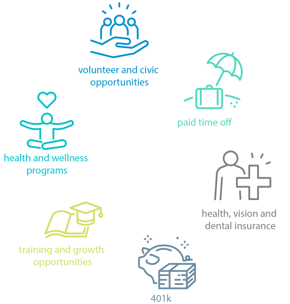 A graphic showing all of the benefits employees get from working here at Design Ready Controls 