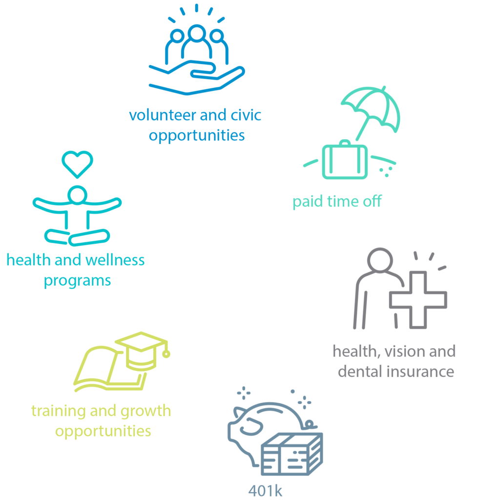 A graphic showing all of the benefits employees get from working here at Design Ready Controls